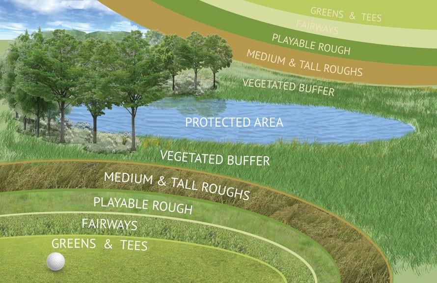 Best Management Practices for New York State Golf Courses 